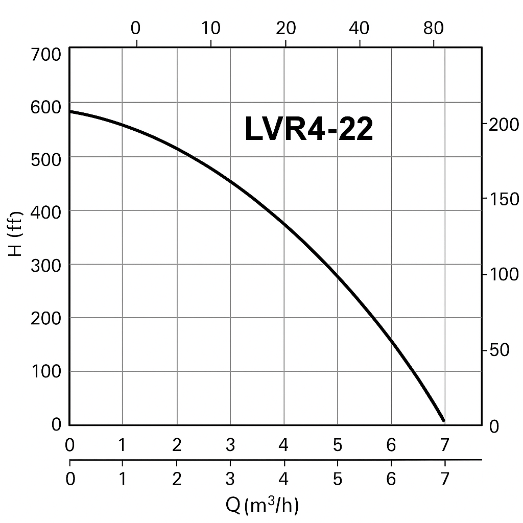 پمپ طبقاتی استیل لئو LVR مدل LVR 4-22
